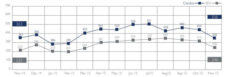 graph2